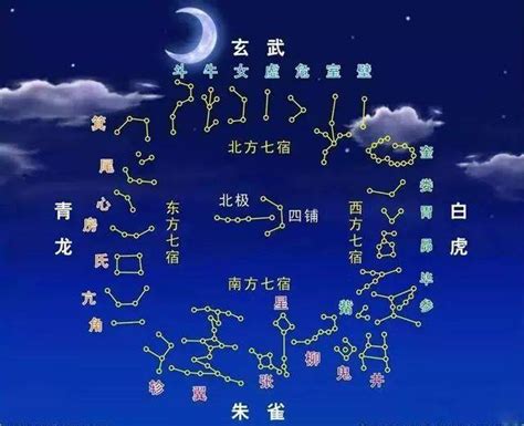 28星宿查询|二十八星宿算命